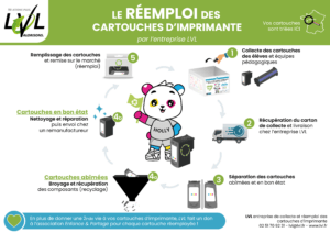Les 5 étapes deux réemploi de vos cartouches Le reemploi des cartouches d'imprimante en 5 etapes