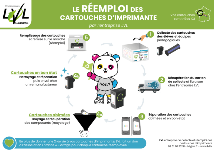 Les 5 étapes deux réemploi de vos cartouches Le reemploi des cartouches d'imprimante en 5 etapes